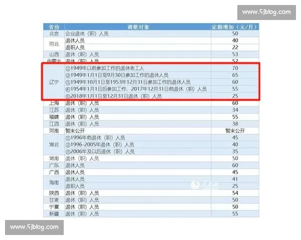 2025年退休人员养老金普调方案明确 定额＋挂钩＋倾斜三机制同步实施